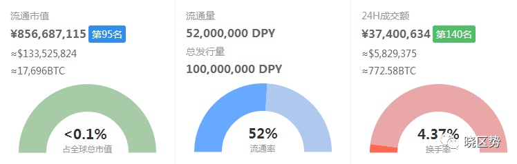 imtoken多久更新_更新路线_更新迭代是什么意思