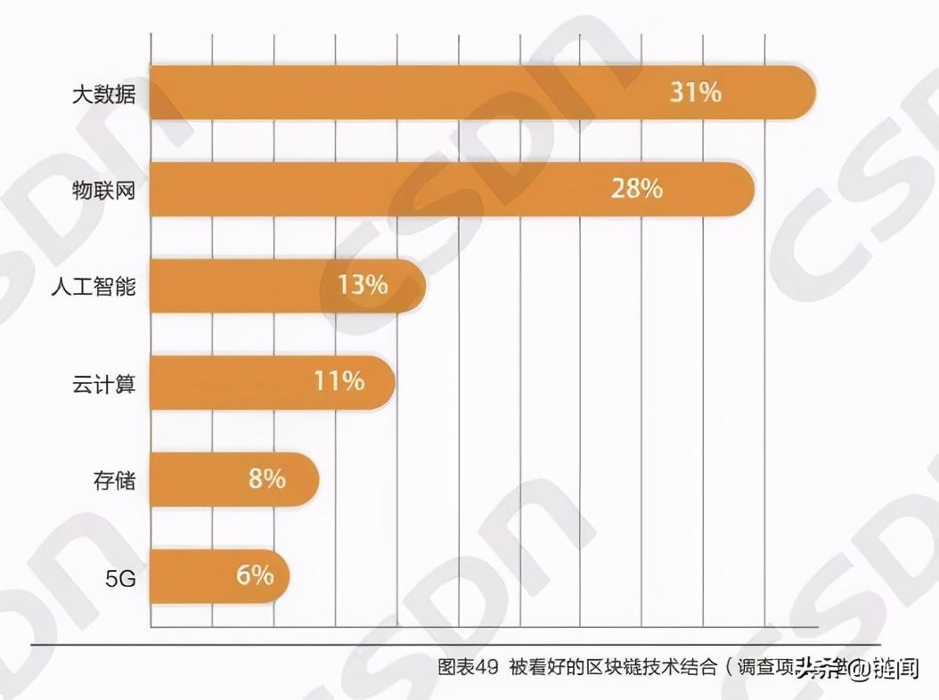 钱包使用风水_钱包使用教程_Trust钱包如何使用DApp