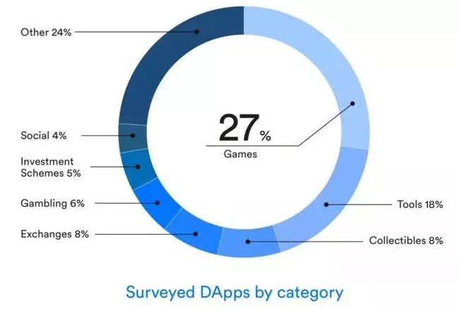 Trust钱包如何使用DApp_钱包使用方法_钱包使用什么颜色的好