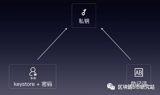 imtoken安卓版下载20_阿克米之书冷狐汉化安卓下载版_灵修圣经安卓下载版