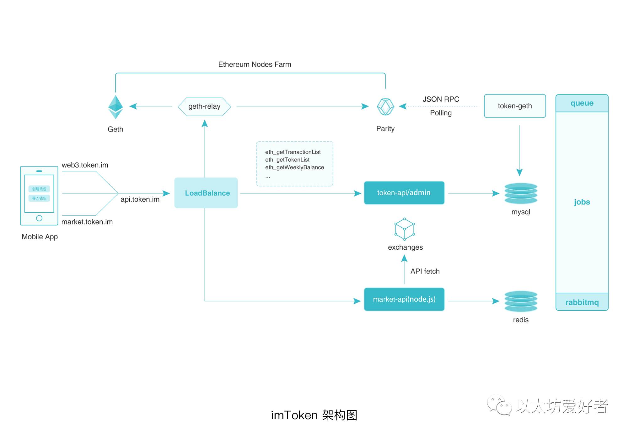 下载安全作文_下载安全教育平台_如何安全的下载imToken