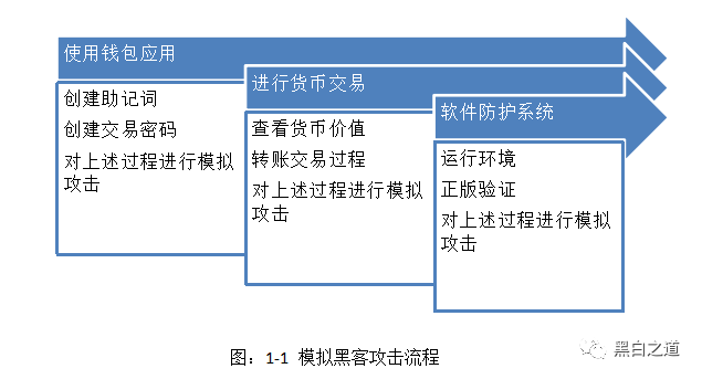 imtoken冷钱包_imtoken属于冷钱包吗_imToken是属于冷钱包吗？